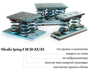  Vibrofix Spring SD ()  