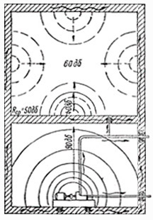 Рис.1 Схема передачи звуковой энергии из насосной