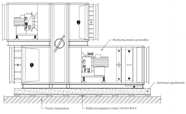 Схема виброизоляции инженерного оборудования с применением виброизолирующих опор Vibrofix Block