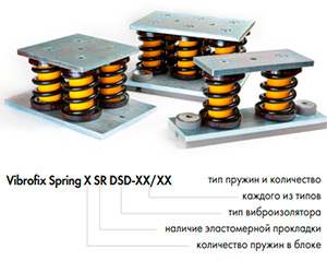 Применение Vibrofix Spring SD (сблокированный) для виброизоляции