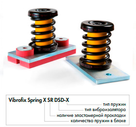 Применение креплений Vibrofix Spring DSD для виброизоляции