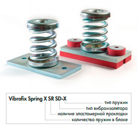 Применение креплений Vibrofix Spring SD для виброизоляции